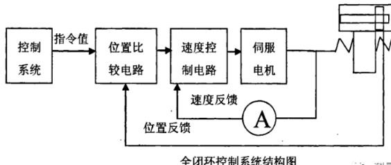 莆田蔡司莆田三坐标测量机