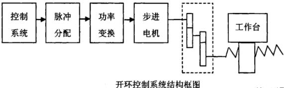 莆田蔡司莆田三坐标测量机